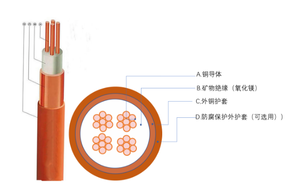 起帆電纜談礦物防火電纜的防火電纜云母威力