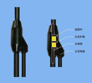 預(yù)制分支電纜