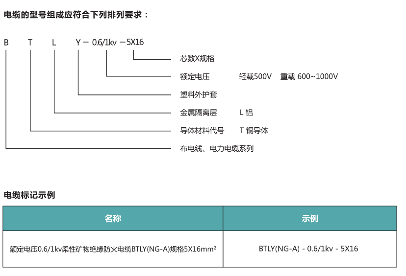 BTLY(NG-A)新型柔性礦物絕緣類防火電纜