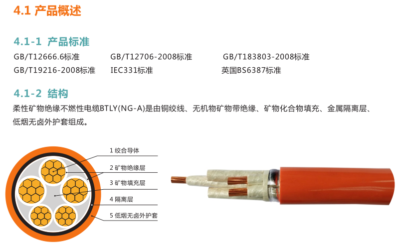 BTLY(NG-A)新型柔性礦物絕緣類防火電纜