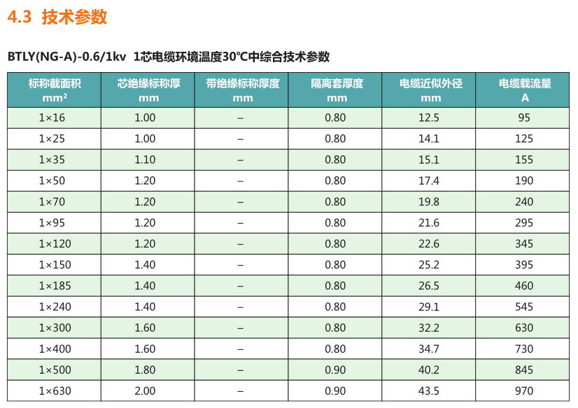 BTLY(NG-A)新型柔性礦物絕緣類防火電纜