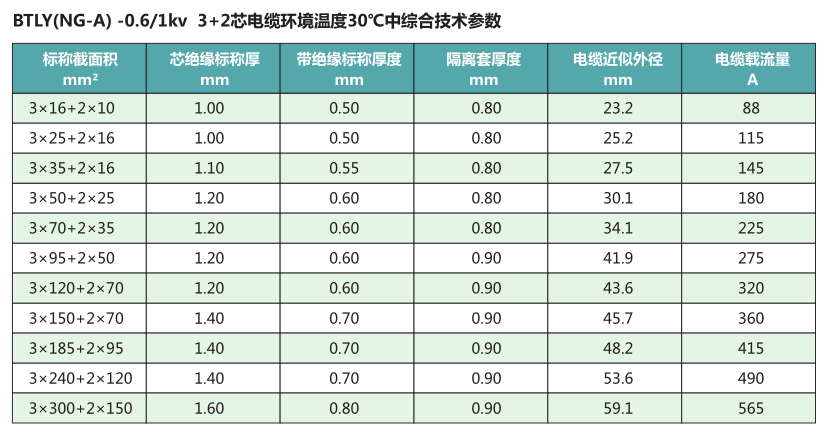 BTLY(NG-A)新型柔性礦物絕緣類防火電纜