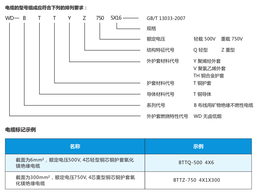 BTTZ系列礦物絕緣類防火電纜