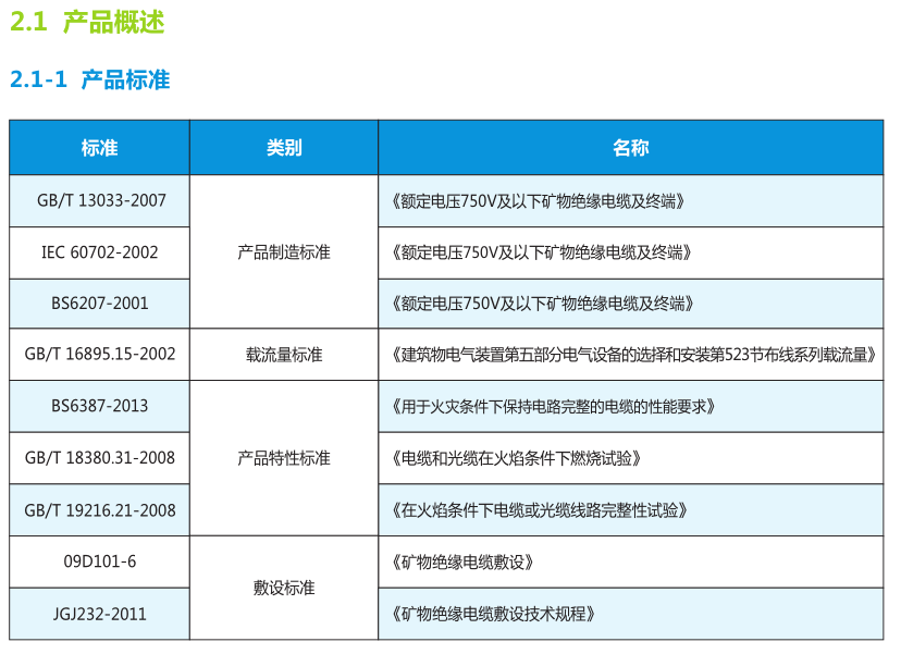 BTTZ系列礦物絕緣類防火電纜