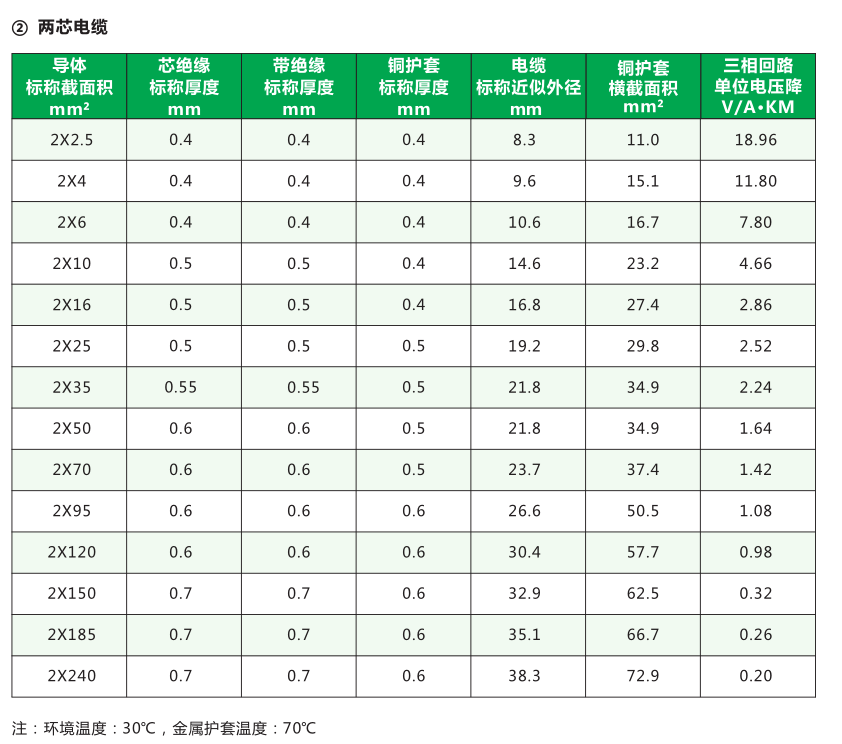 YTTW柔性礦物絕緣類防火電纜