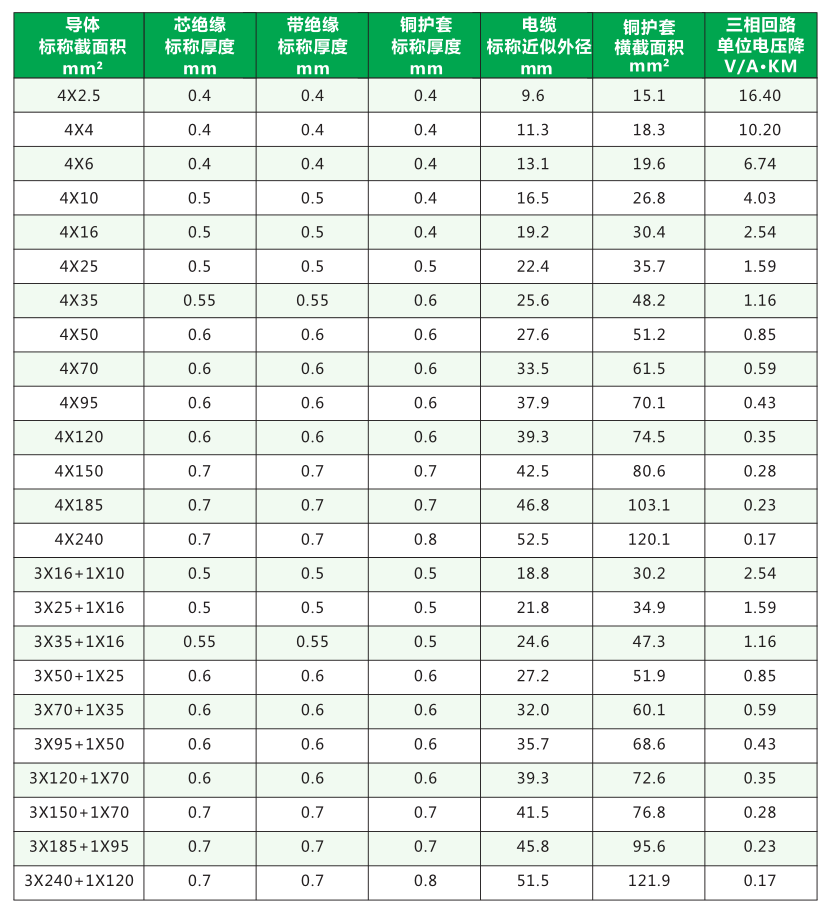 YTTW柔性礦物絕緣類防火電纜