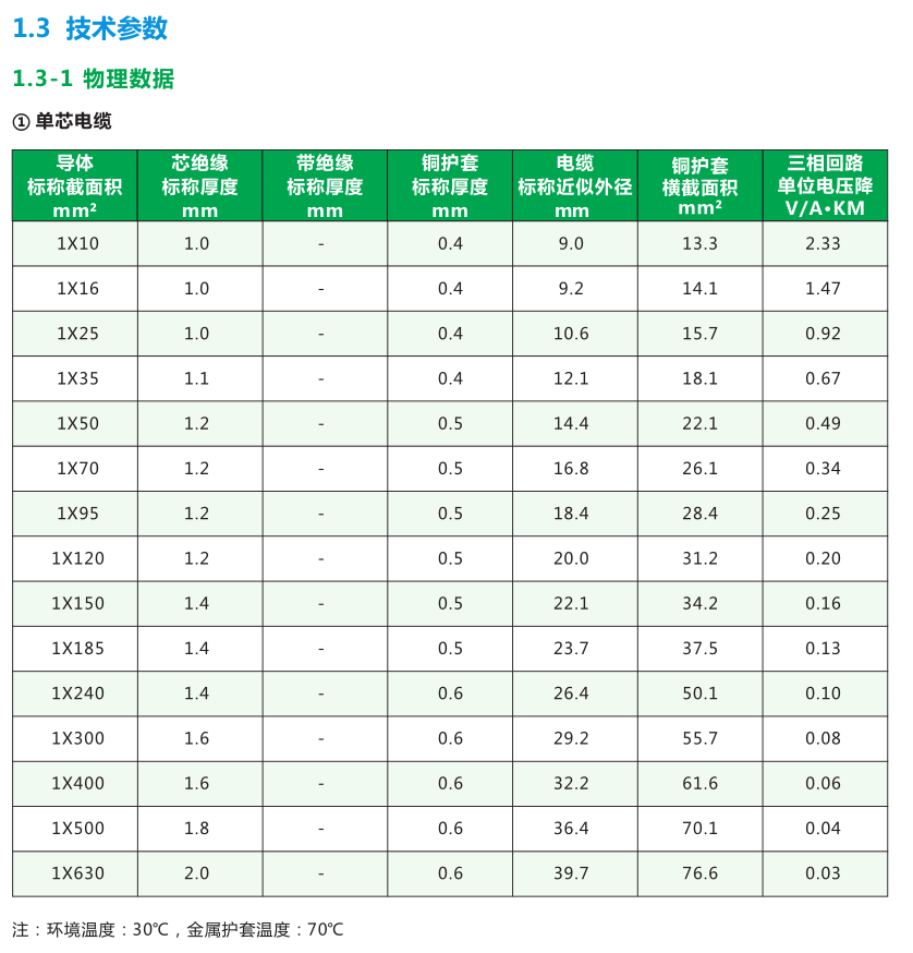 YTTW柔性礦物絕緣類防火電纜