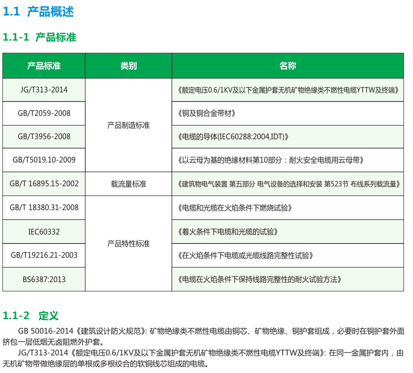 YTTW柔性礦物絕緣類防火電纜