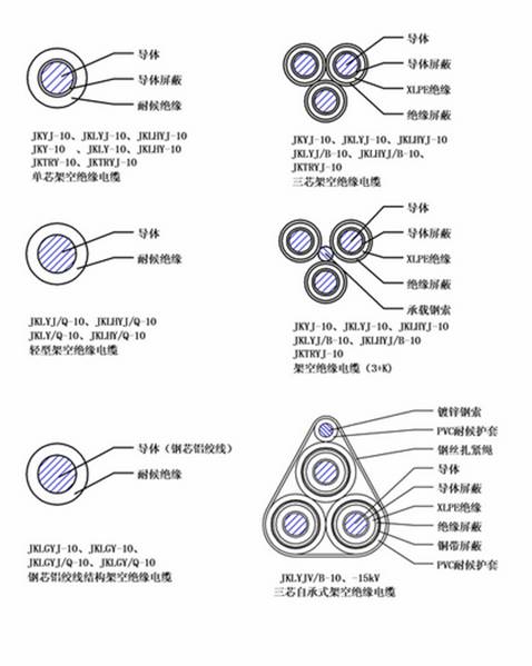 AC90-YJLHVS0起帆電纜